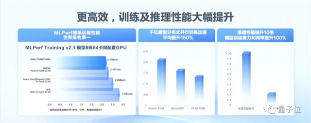 百度交流会大玩心跳！现场实时调教大模型，炸出背后更强底座文心千帆