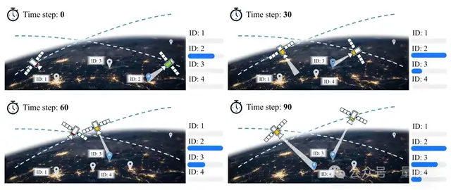 面向「空天具身智能」，北航团队提出星座规划新基准丨NeurIPS'25