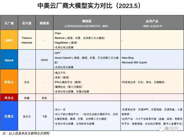 百度交流会大玩心跳！现场实时调教大模型，炸出背后更强底座文心千帆