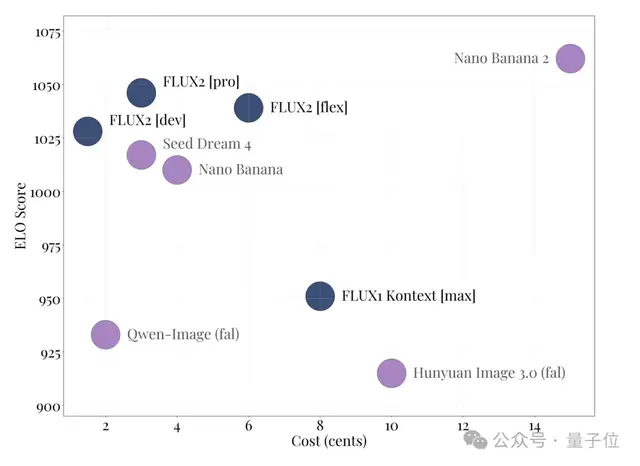 开源模型叫板Nano Banana Pro！Stable Diffusion原班人马杀回来了