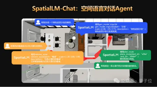 空间智能卡脖子难题被杭州攻克！难倒GPT-5后，六小龙企业出手了