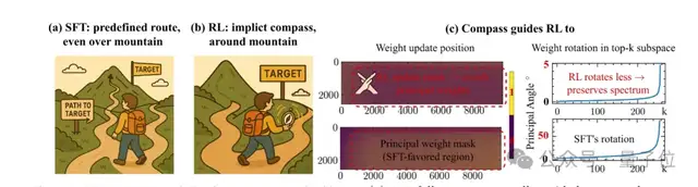 这些大神在Meta的论文看一篇少一篇了 这些大神在Meta的论文看一篇少一篇了