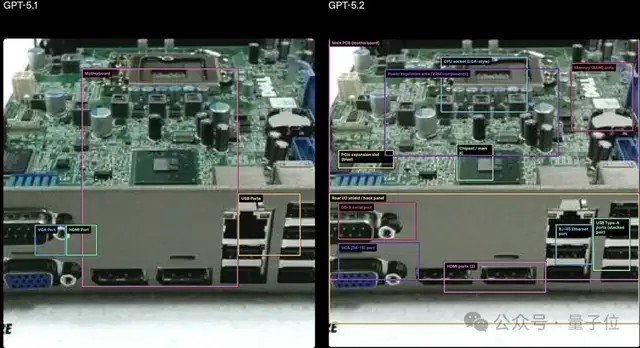 GPT-5.2果然反超谷歌Gemini 3 Pro!北大数院校友核心贡献