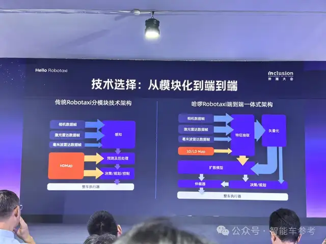 Robotaxi新势力上海登陆：端到端加持，1年技术落地2年商用闭环，再现「共享单车」时刻