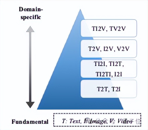 用155万模拟视频给模型上课!GVE模型一次学会9种视频检索技能 用155万模拟视频给模型上课!GVE模型一次学会9种视频检索技能