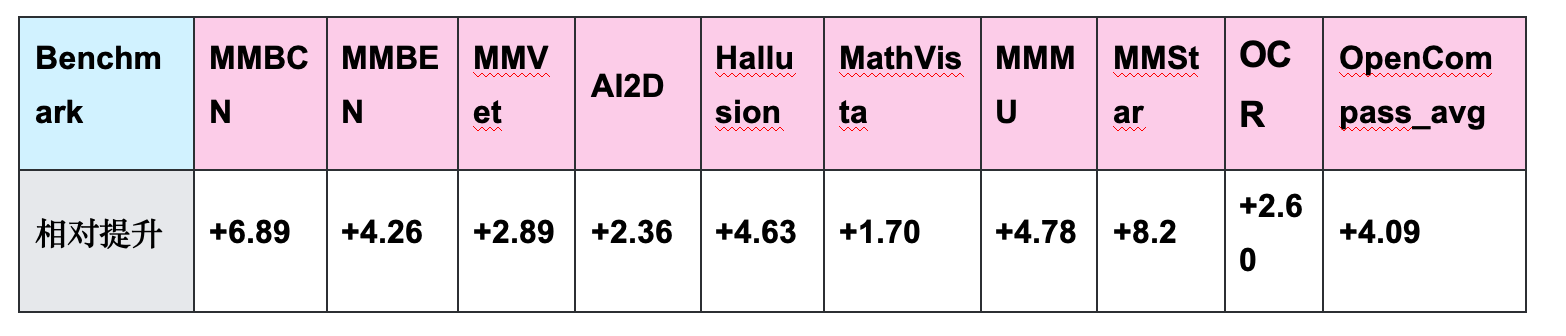 视频理解霸榜!快手Keye-VL旗舰模型重磅开源,多模态视频感知领头羊 视频理解霸榜!快手Keye-VL旗舰模型重磅开源,多模态视频感知领头羊