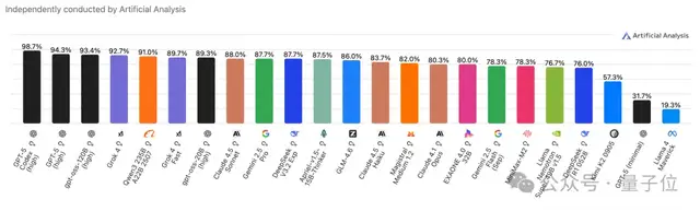 Qwen拿半成品刷下AIME'25满分，给别人留点面子吧……