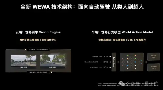 华为刚投的物理AI:首家国产世界模型公司 华为刚投的物理AI:首家国产世界模型公司