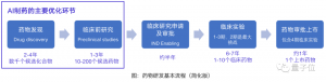 一文看懂AI制药七大趋势丨量子位智库
