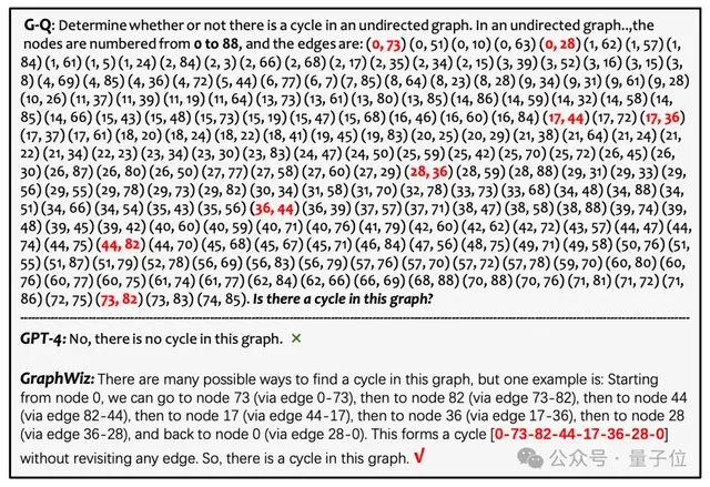 GPT-4搞不定的图推理,港科大7B模型搞定|KDD2024