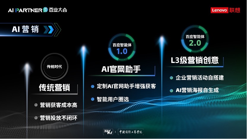 从“响应式”到“协作级”,联想百应智能体2.0重磅升级,开启企业AI服务新范式 从“响应式”到“协作级”,联想百应智能体2.0重磅升级,开启企业AI服务新范式