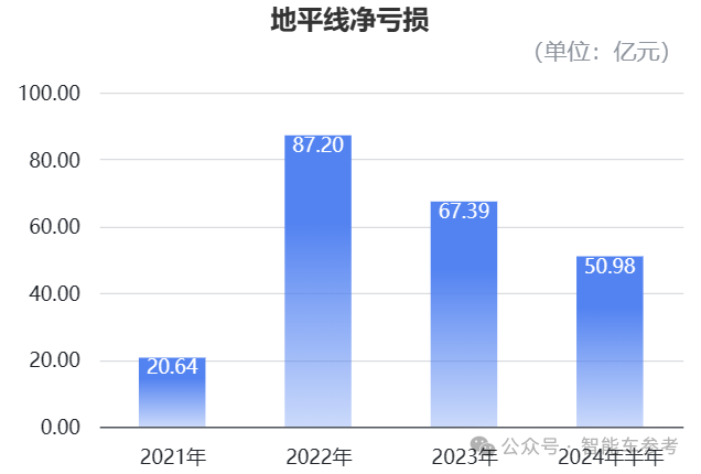 地平线更新招股书:半年收入9亿毛利率79%,上车285款,港交所IPO只差敲钟