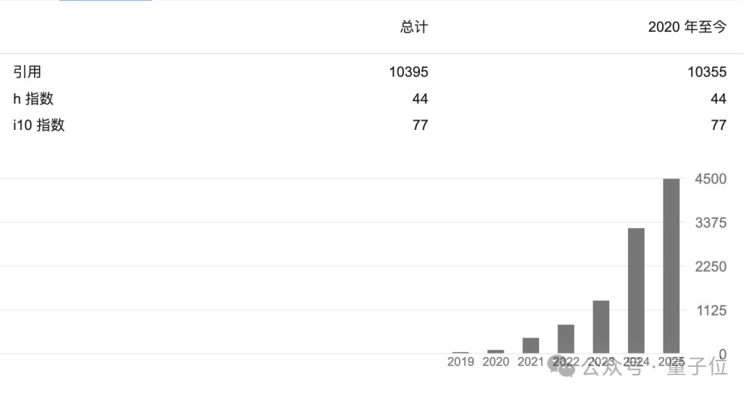 谁在带队小鹏机器人：IRON背后的四位关键人物