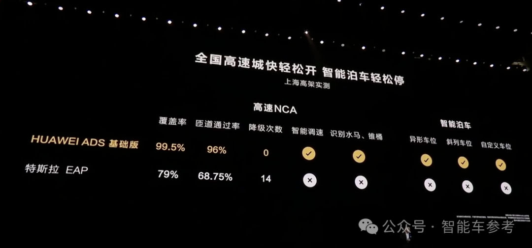 华为视觉智驾首发，智界S7焕新，奇瑞董事长直呼：amazing！