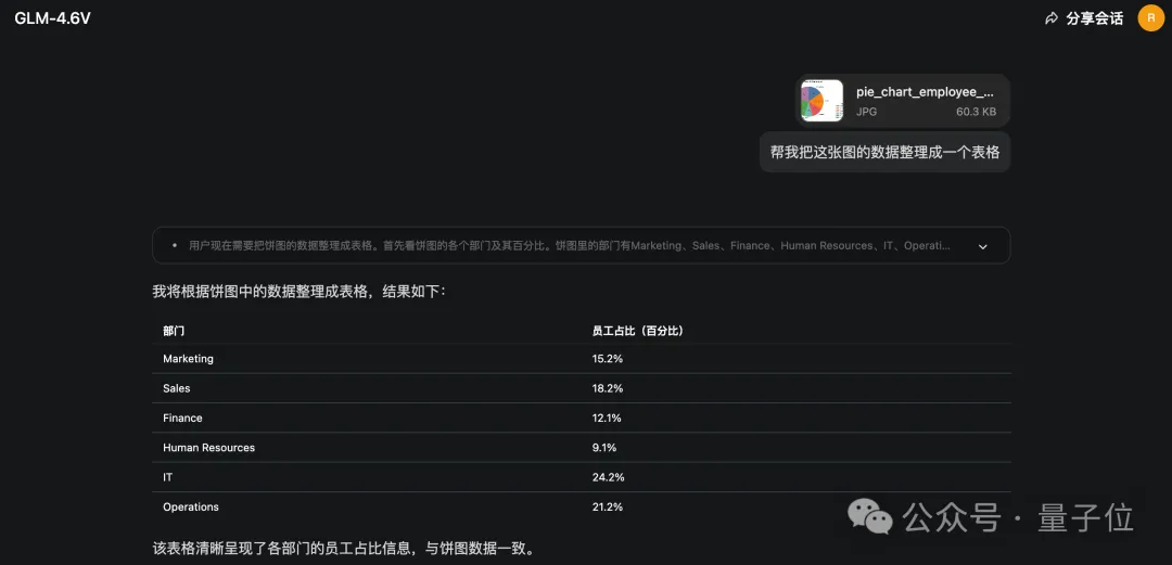 看完最新国产AI写的公众号文章,我慌了! 看完最新国产AI写的公众号文章,我慌了!