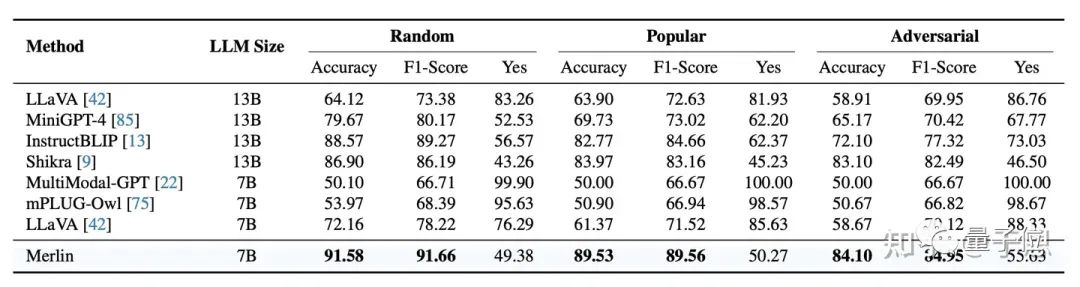 GPT-4V都搞不明白的未来推理有解法了！来自华科大&上科大