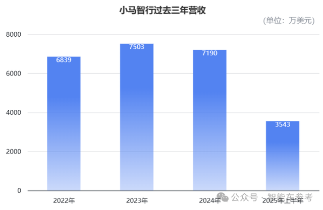 港股迎来Robotaxi第一股!小马和文远同日开启招股
