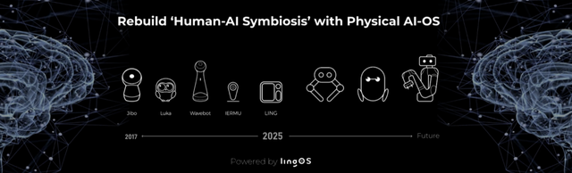 灵宇宙再获2亿元PreA轮系列融资,双十一销售额暴涨230% 灵宇宙再获2亿元PreA轮系列融资,双十一销售额暴涨230%