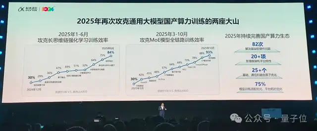 告别盲目卷参数!科大讯飞1024亮出底牌:all in“更懂你” 告别盲目卷参数!科大讯飞1024亮出底牌:all in“更懂你”