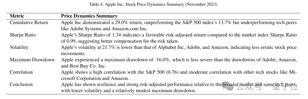 GPT-4击败华尔街?最新研究:选股回报超40%