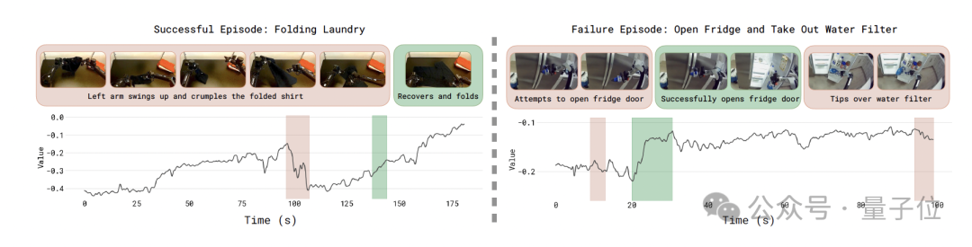 “最强具身VLA大模型”，究竟强在哪儿？