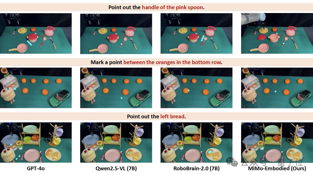 罗福莉首个小米成果！开源具身大模型