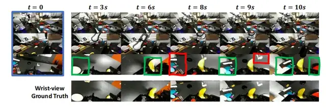让机器人在“想象”中学习世界的模型来了!PI联创课题组&清华陈建宇团队联合出品 让机器人在“想象”中学习世界的模型来了!PI联创课题组&清华陈建宇团队联合出品
