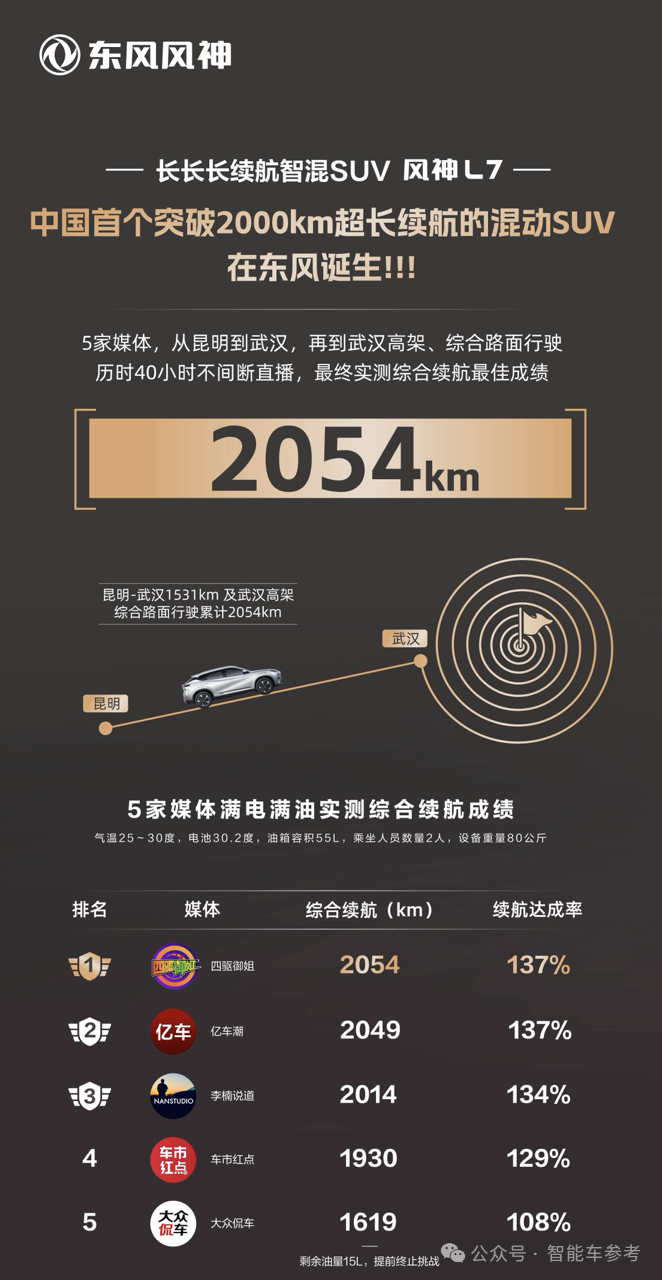 东风岚图也全面拥抱华为了