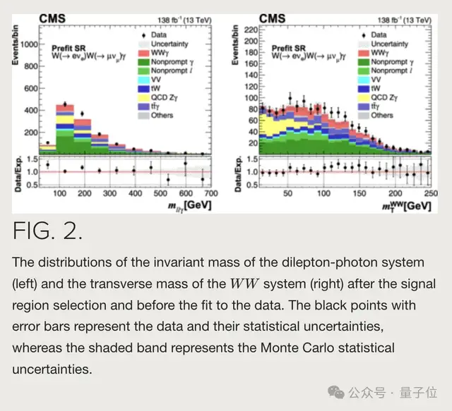 比发现“上帝粒子”罕见50倍！Nature报道北大物理新成果，首次观测到三玻色子联合产生