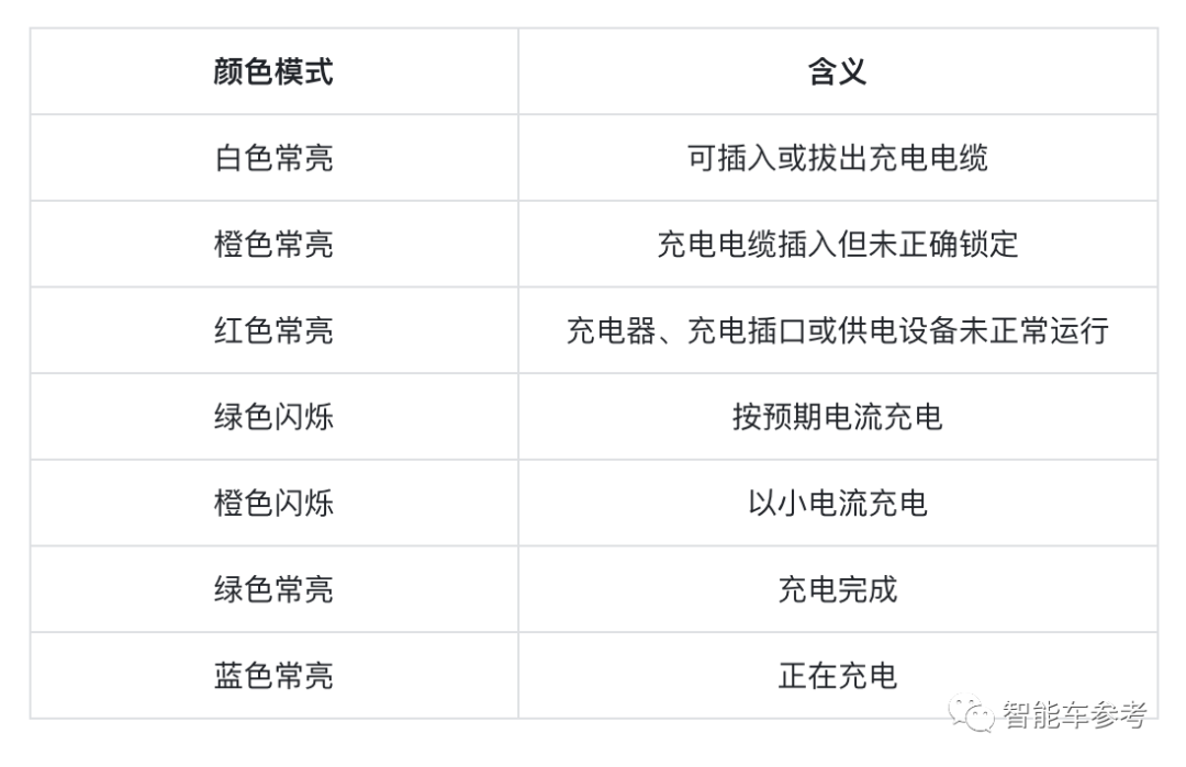 官方文件曝光赛博皮卡技术细节:122度电池包,有效载荷超1.03吨