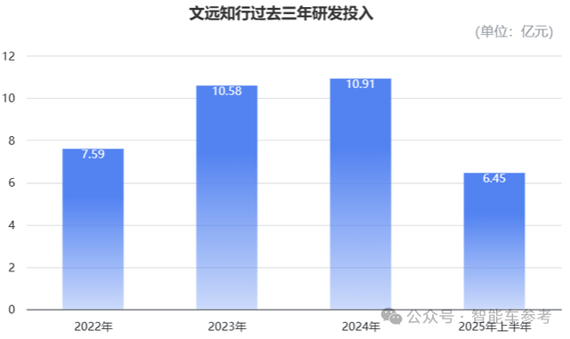 港股迎来Robotaxi第一股!小马和文远同日开启招股