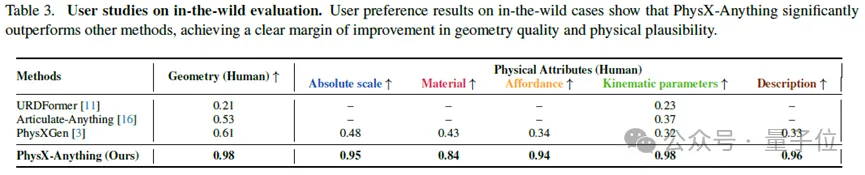图片生成仿真!这个AI让3D资产「开箱即用」,直接赋能机器人训练