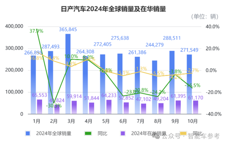 “中国电车冲太猛”，本田日产双双退市，官宣合并取暖