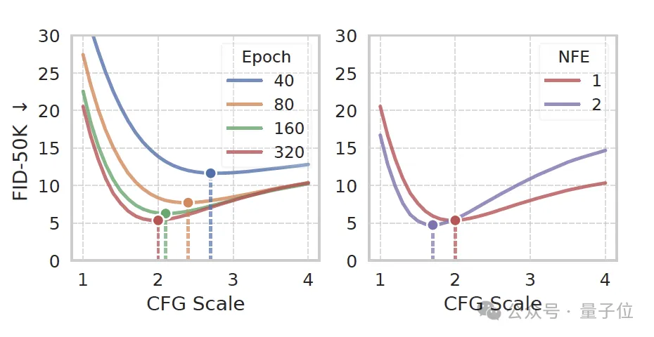 后生可畏！何恺明团队新成果发布，共一清华姚班大二在读