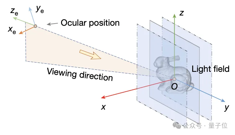 《三体》“宇宙闪烁”成真!免佩戴裸眼3D屏登Nature 《三体》“宇宙闪烁”成真!免佩戴裸眼3D屏登Nature