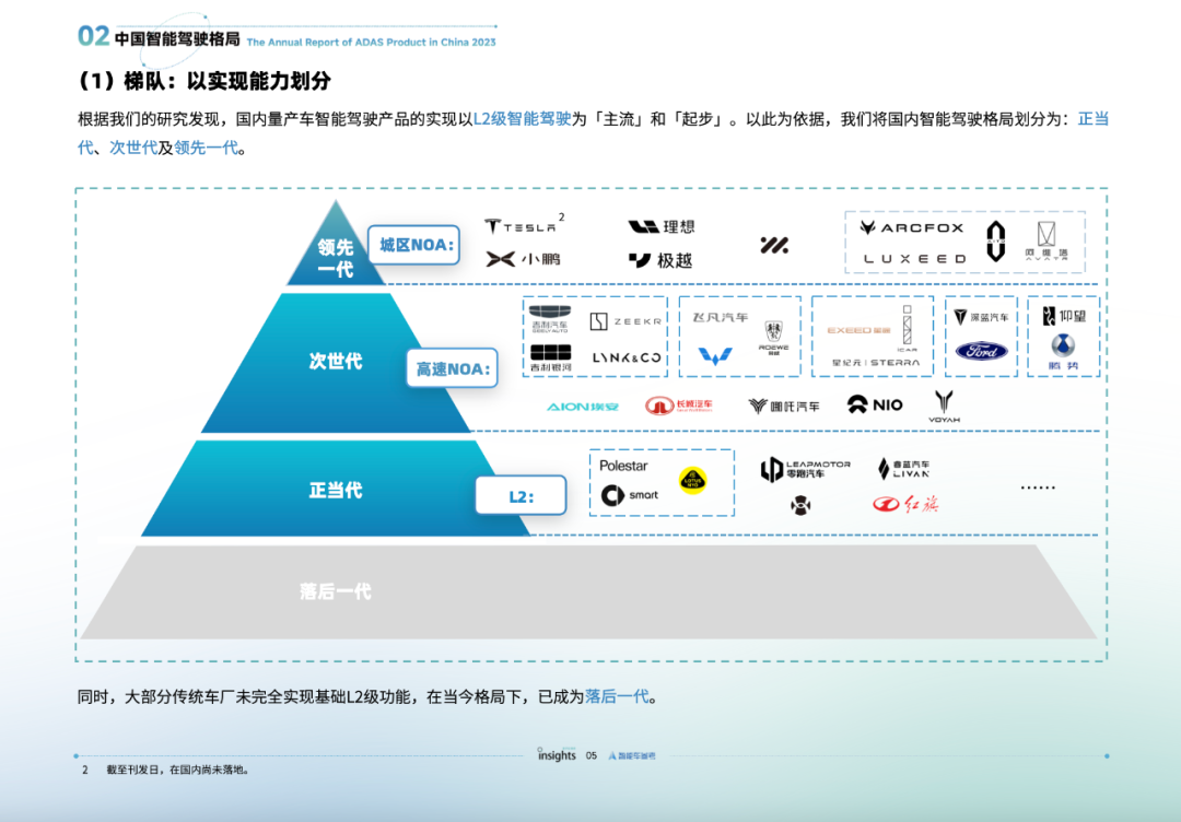年度中国智能驾驶格局报告：2共识3梯队4代际，自研供应竞速，有图无图混战