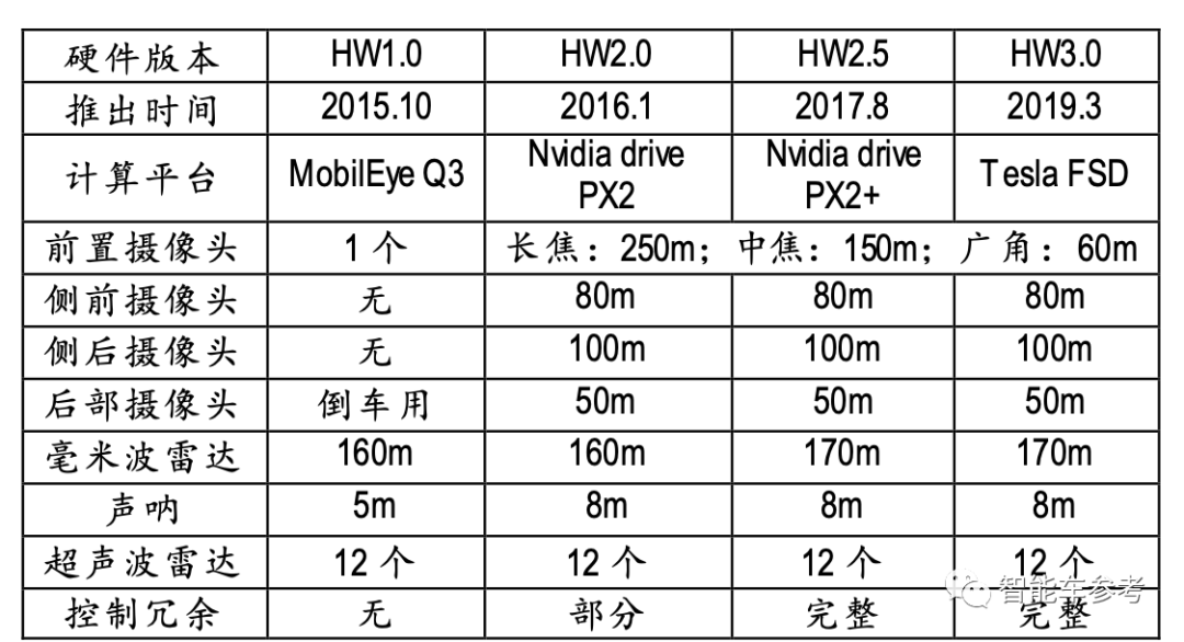 特斯拉最新HW4.0交付！不发布不宣传，直接上车Model X/S，还降价了