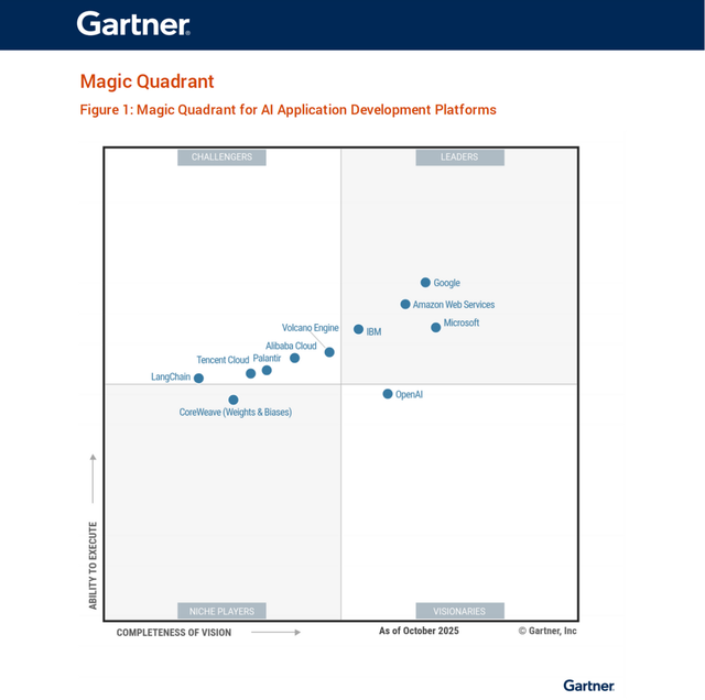 Gartner首次发布大模型报告：火山引擎排名中国厂商第一