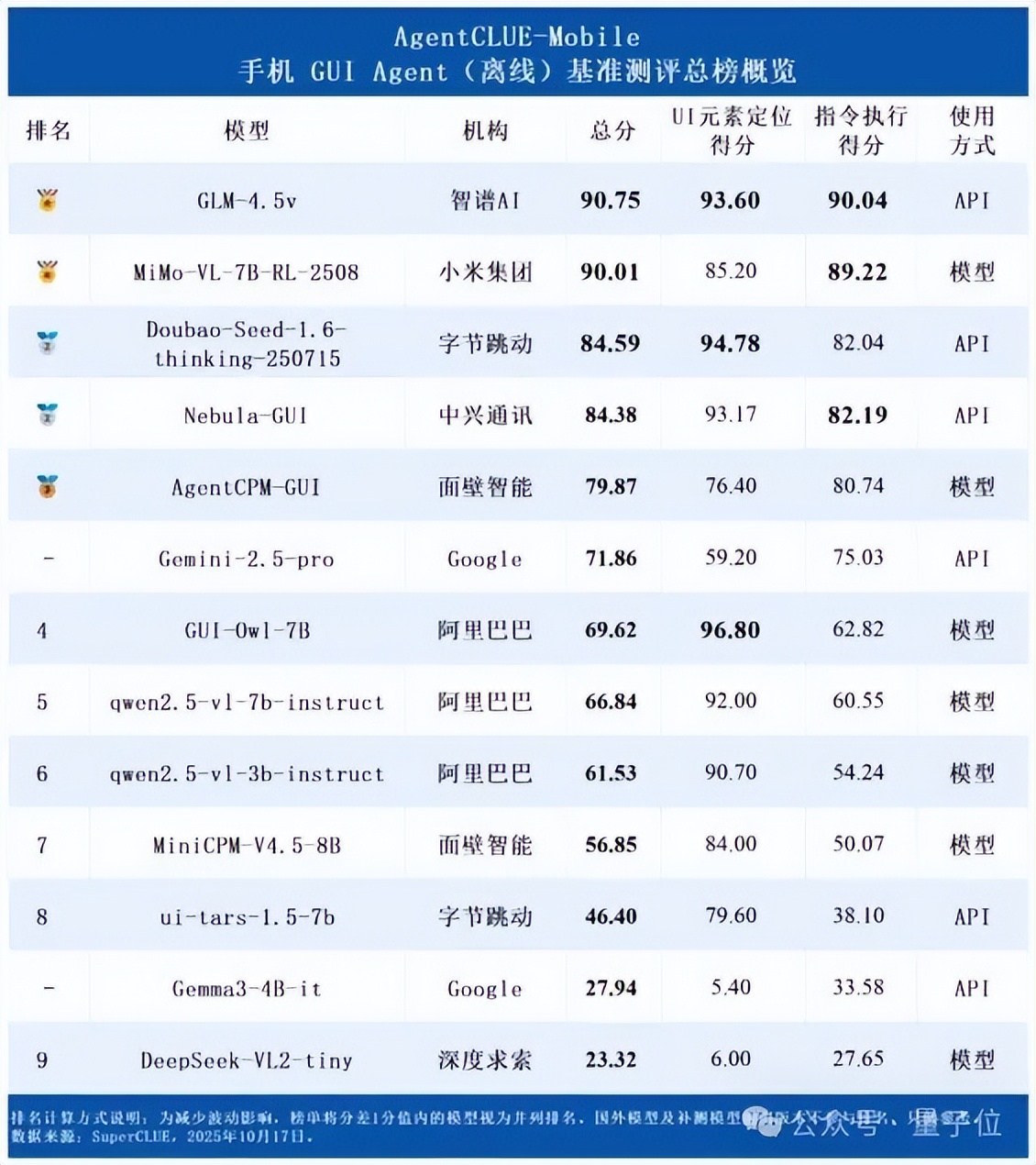聚焦手机AI“超级入口”，中兴Nebula小模型让手机秒变“小秘”？
