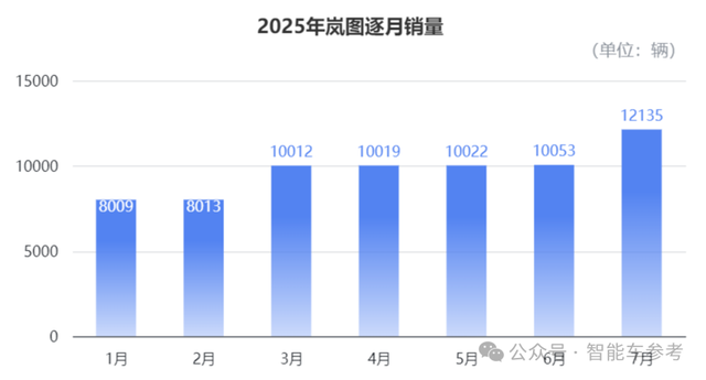 东风“腾笼换鸟”，岚图港股上市，细节全在这了