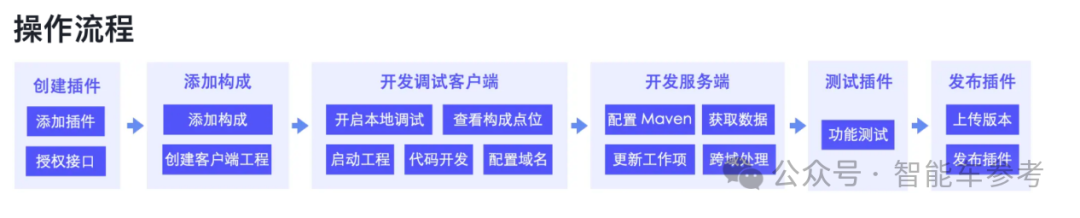 Momenta研发流程也「自动驾驶」了，飞书供应的