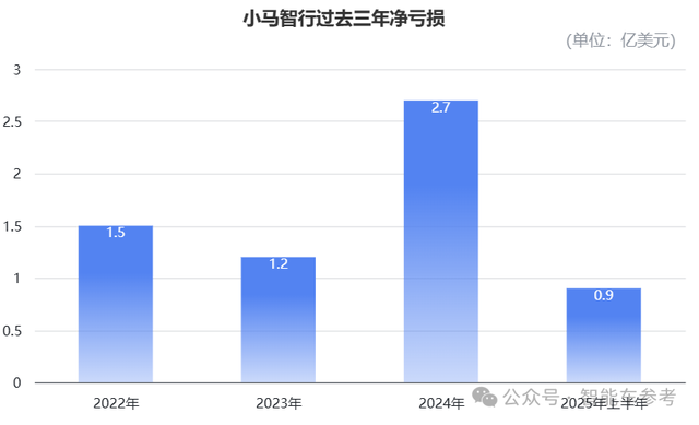 港股迎来Robotaxi第一股!小马和文远同日开启招股