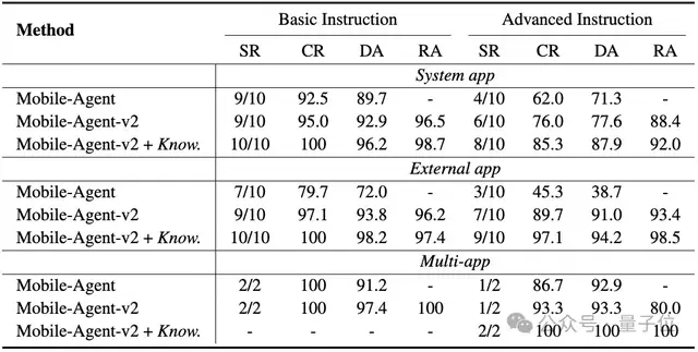 一句话手机自己打车，开源多智能体AI助手，非苹果手机也能玩