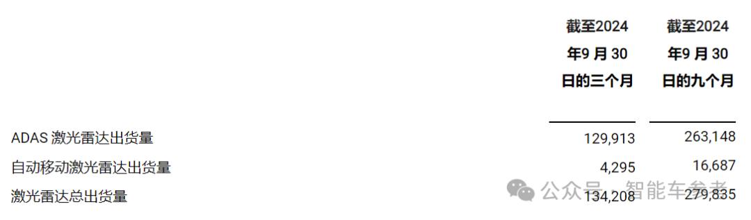 激光雷达两极化：西方列强生死线挣扎，国产玩家日进495万