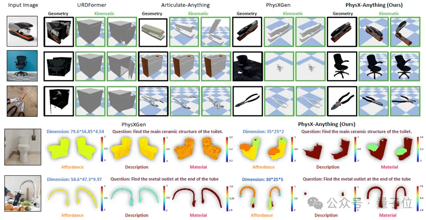 图片生成仿真!这个AI让3D资产「开箱即用」,直接赋能机器人训练