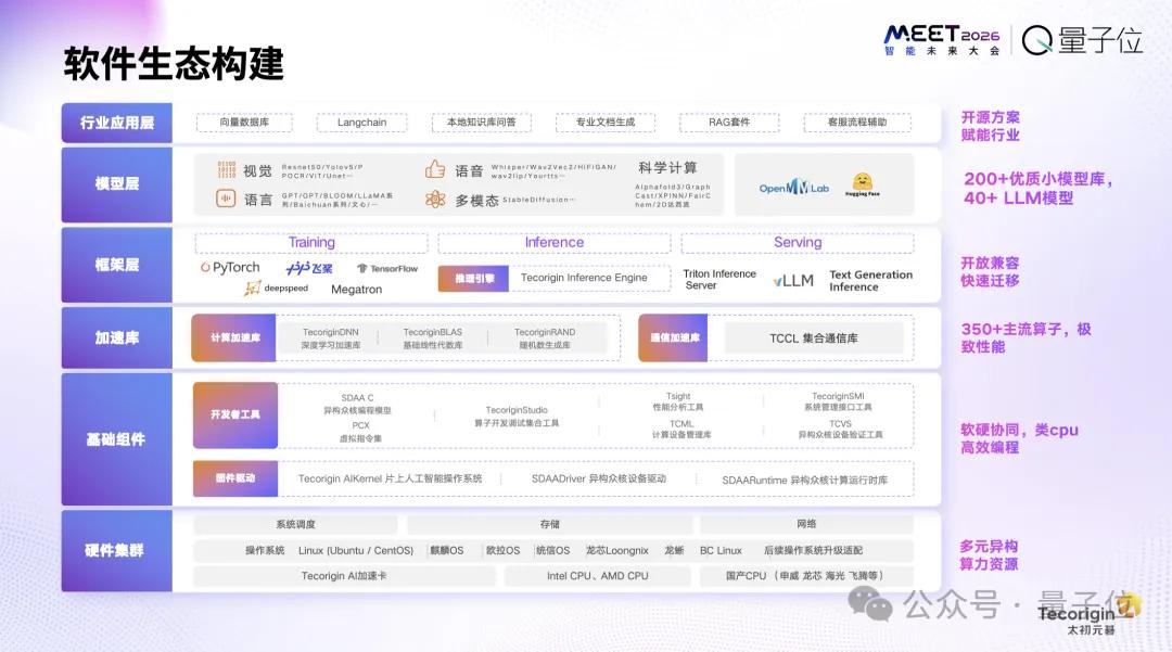 太初元碁乔梁:AI算法已经跑到单芯片极限|MEET2026 太初元碁乔梁:AI算法已经跑到单芯片极限|MEET2026