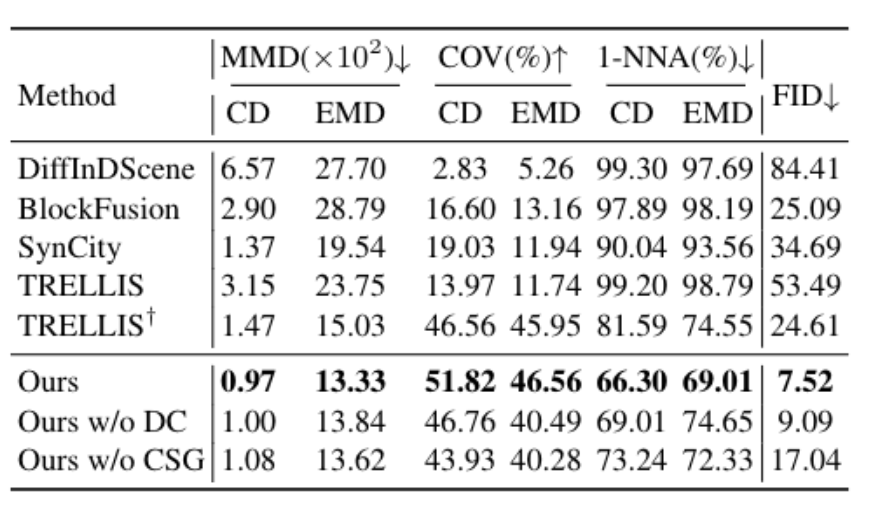华为世界模型来了!单卡30分钟生成272㎡场景 华为世界模型来了!单卡30分钟生成272㎡场景