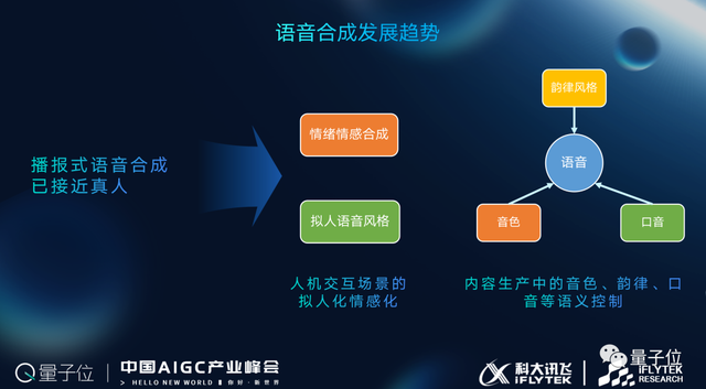 科大讯飞高建清：「底座+能力+应用」是科大讯飞AIGC整体布局的三层架构