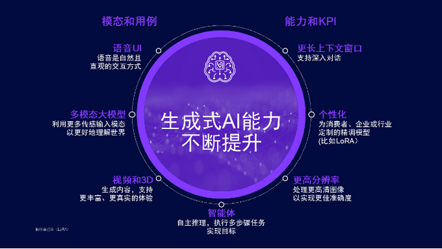 终端侧生成式AI下一步将如何演进?