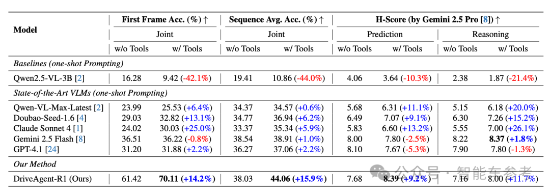 理想的AI司机，开始强化学习了